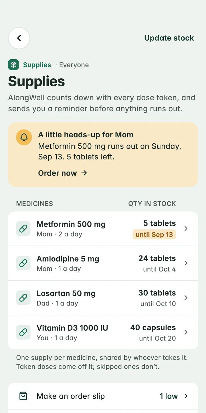 AlongWell’s Supplies screen: a heads-up that Mom’s Metformin runs out on Sunday, and how many of each medicine are at home.